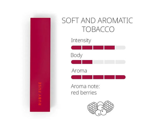 IQOS HEETS Ruby Fuse flavour card